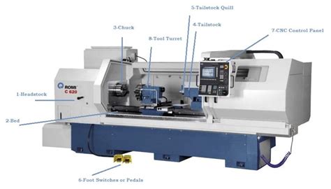 cnc lathe machine maintenance pdf|cnc machine parts list PDF.